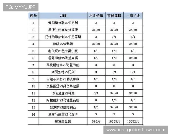 如何通过足球彩票投注欧洲杯 获取高回报的实用技巧与策略分析 如何通过足球彩票投注欧洲杯 获取高回报的实用技巧与策略分析